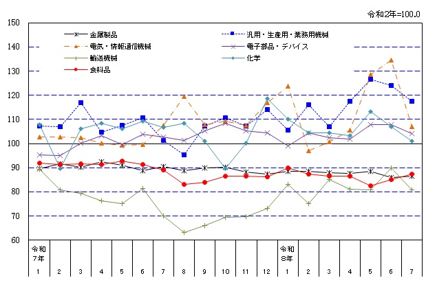 suii-graph