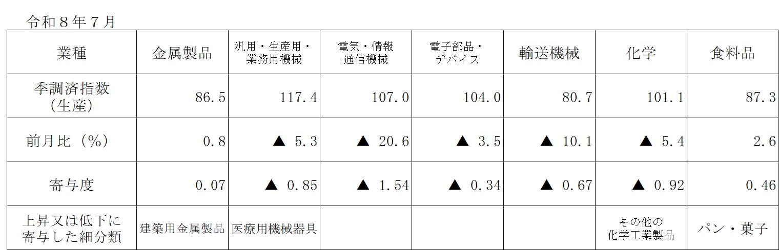 table