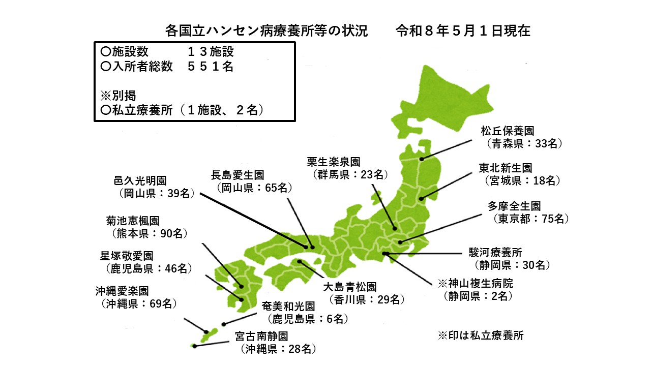 各国立ハンセン病療養所等の状況（令和８年５月１日現在）