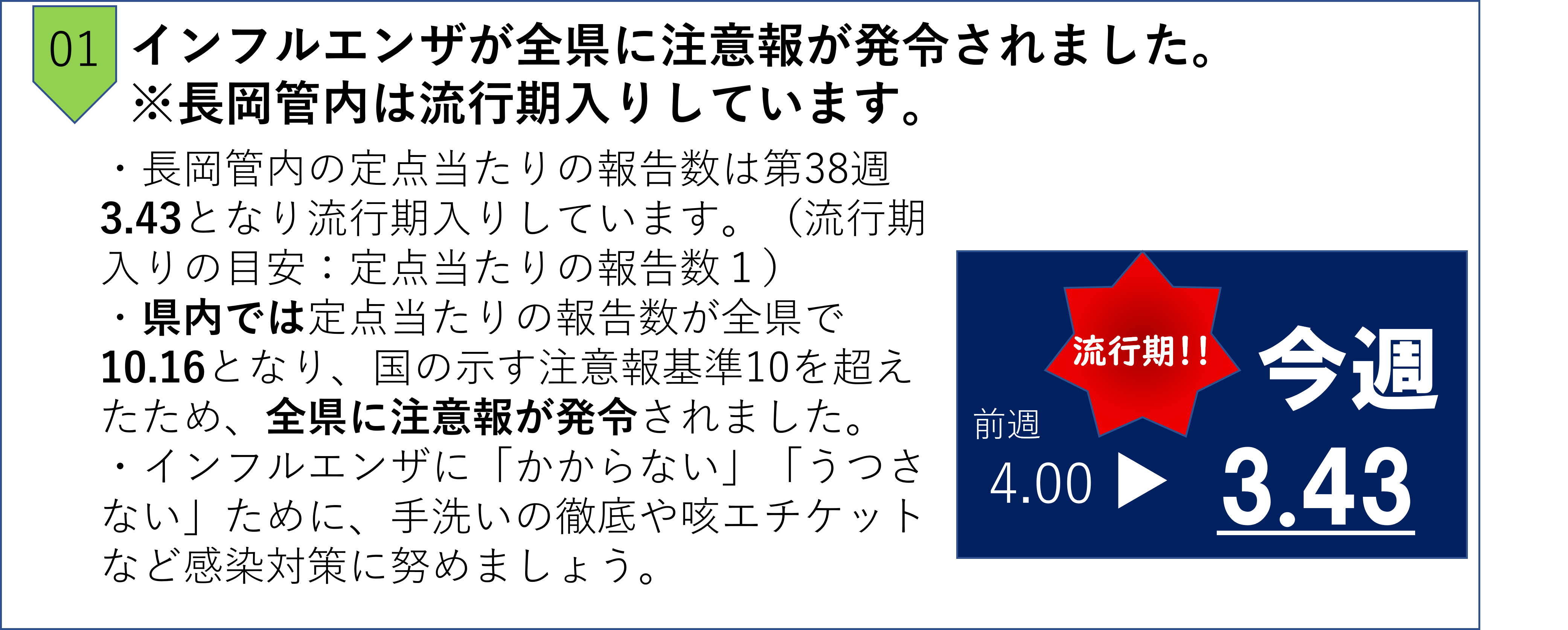 トピックインフルエンザ