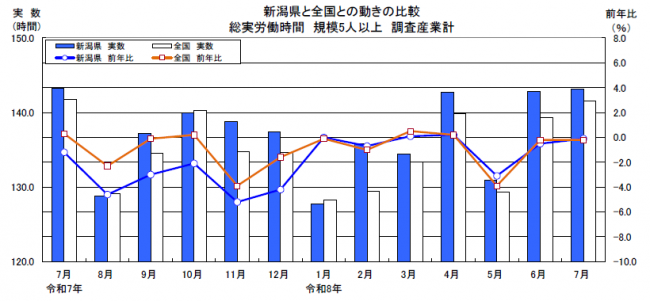 労働時間グラフ