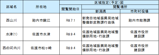 基礎調査結果の公表