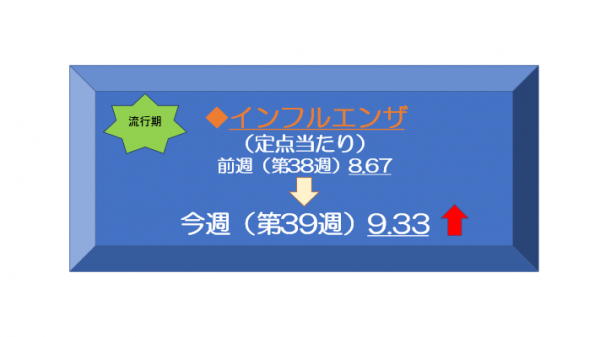 39週インフルエンザ
