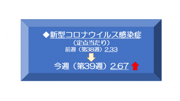 39週新型コロナウイルス感染症