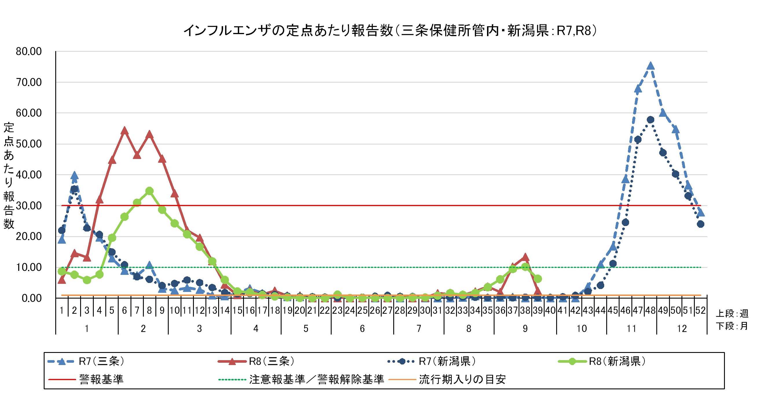 R8.39wインフル
