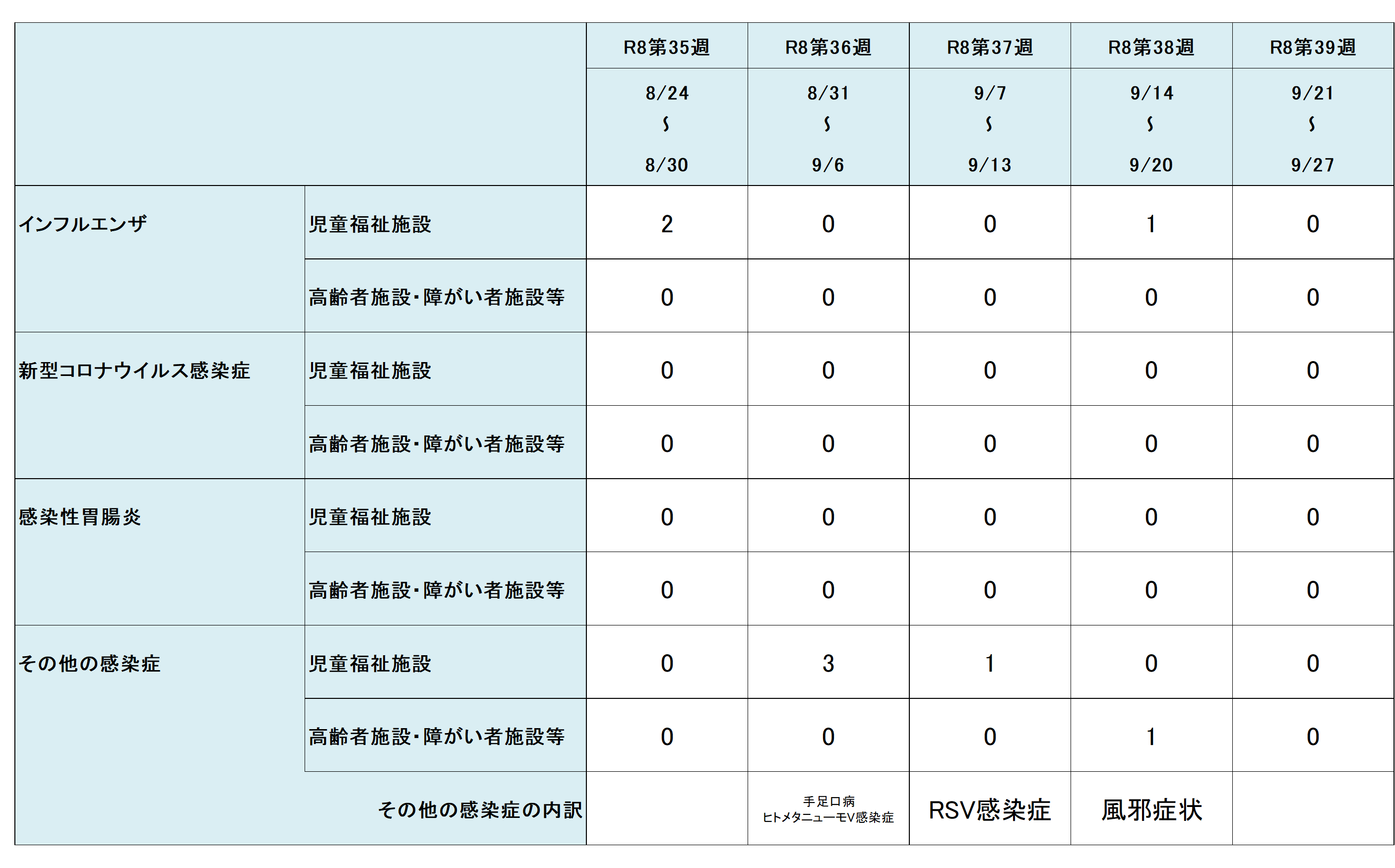 R8.39w集団