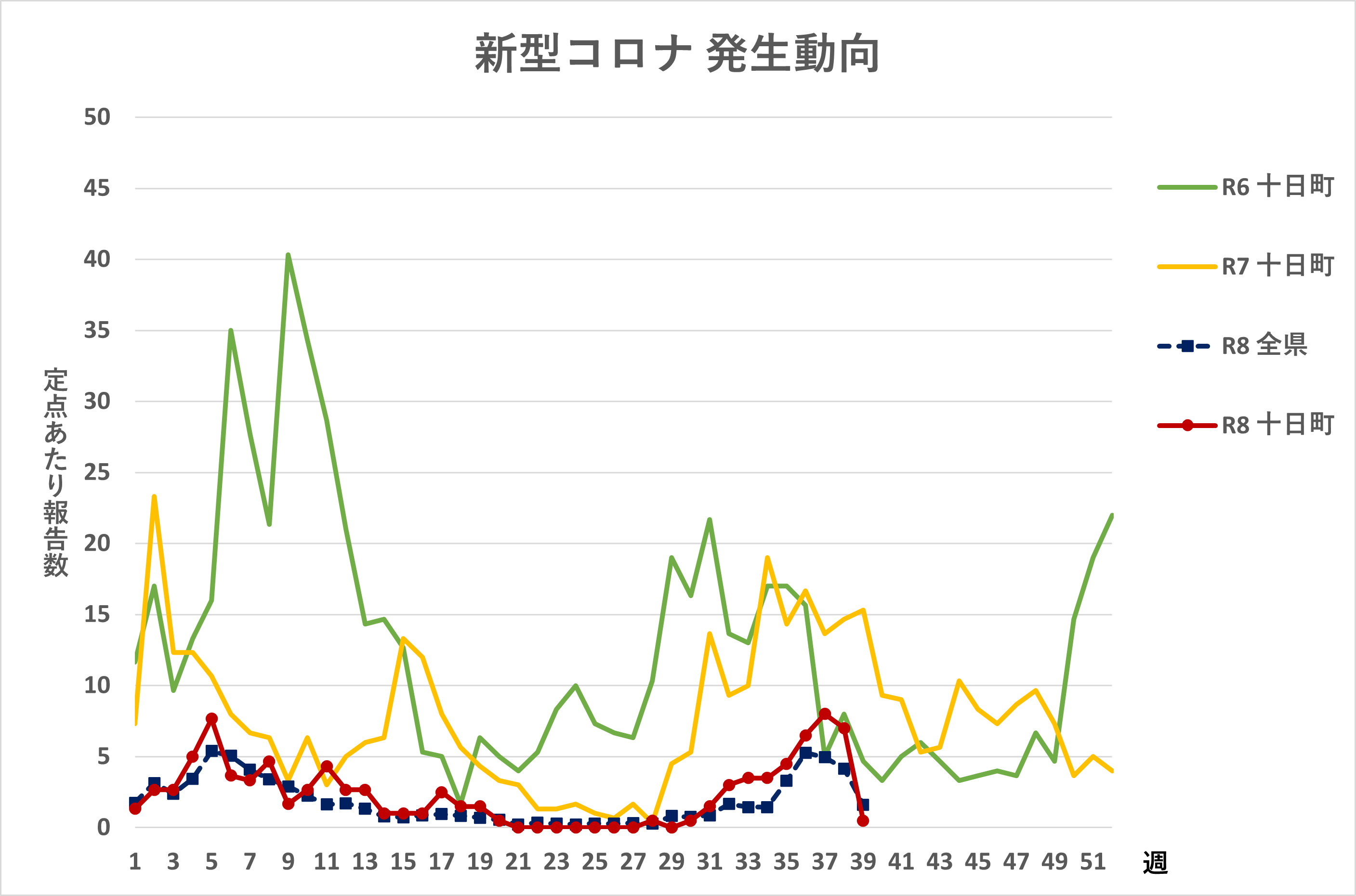 R8.39週新型コロナ