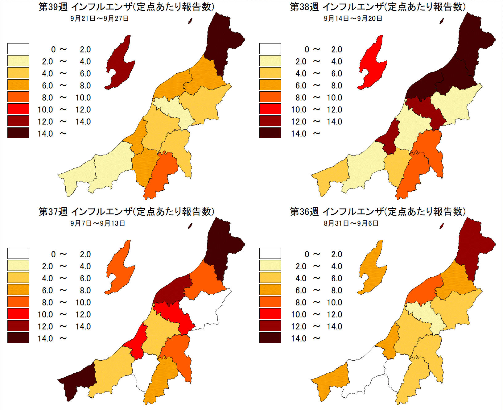 インフルエンザ（最近4週間）
