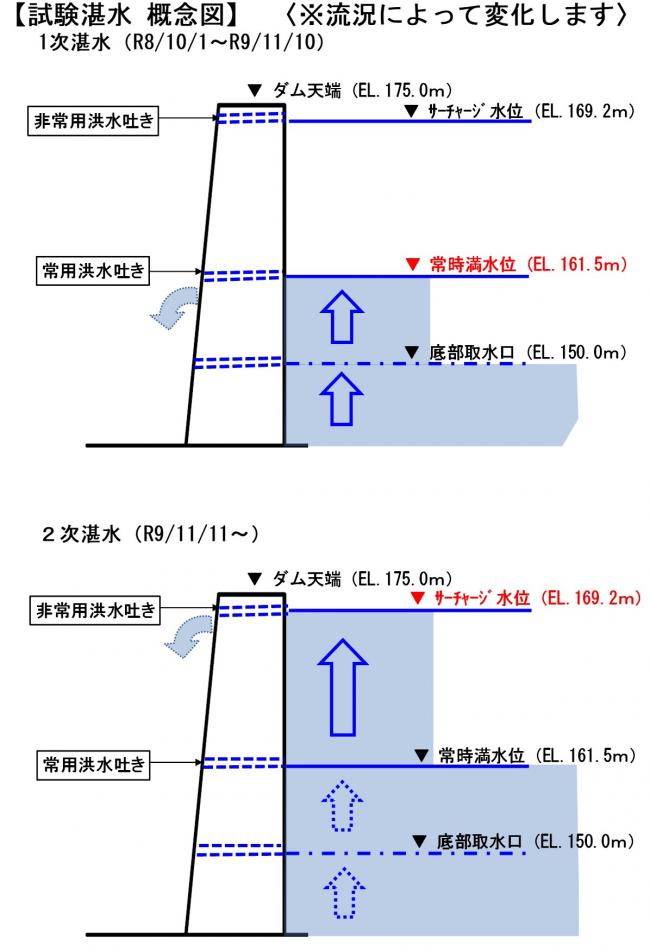 概念図修正②