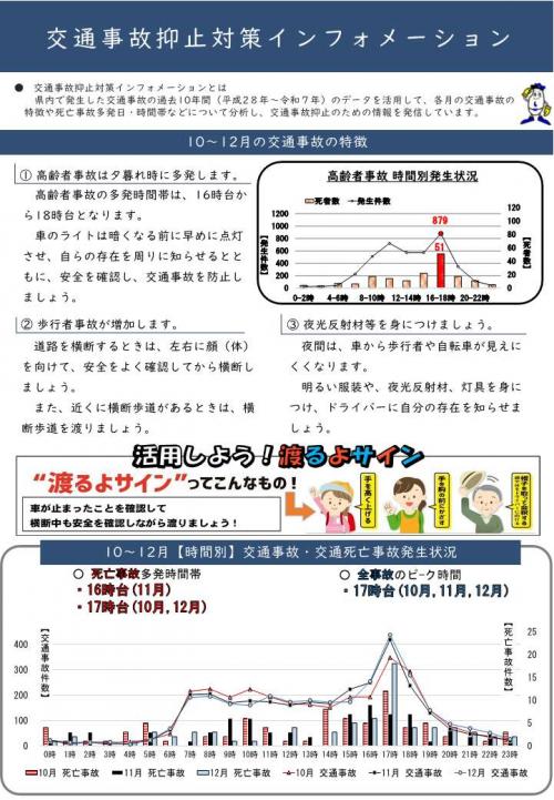 交通事故抑止対策インフォメーション