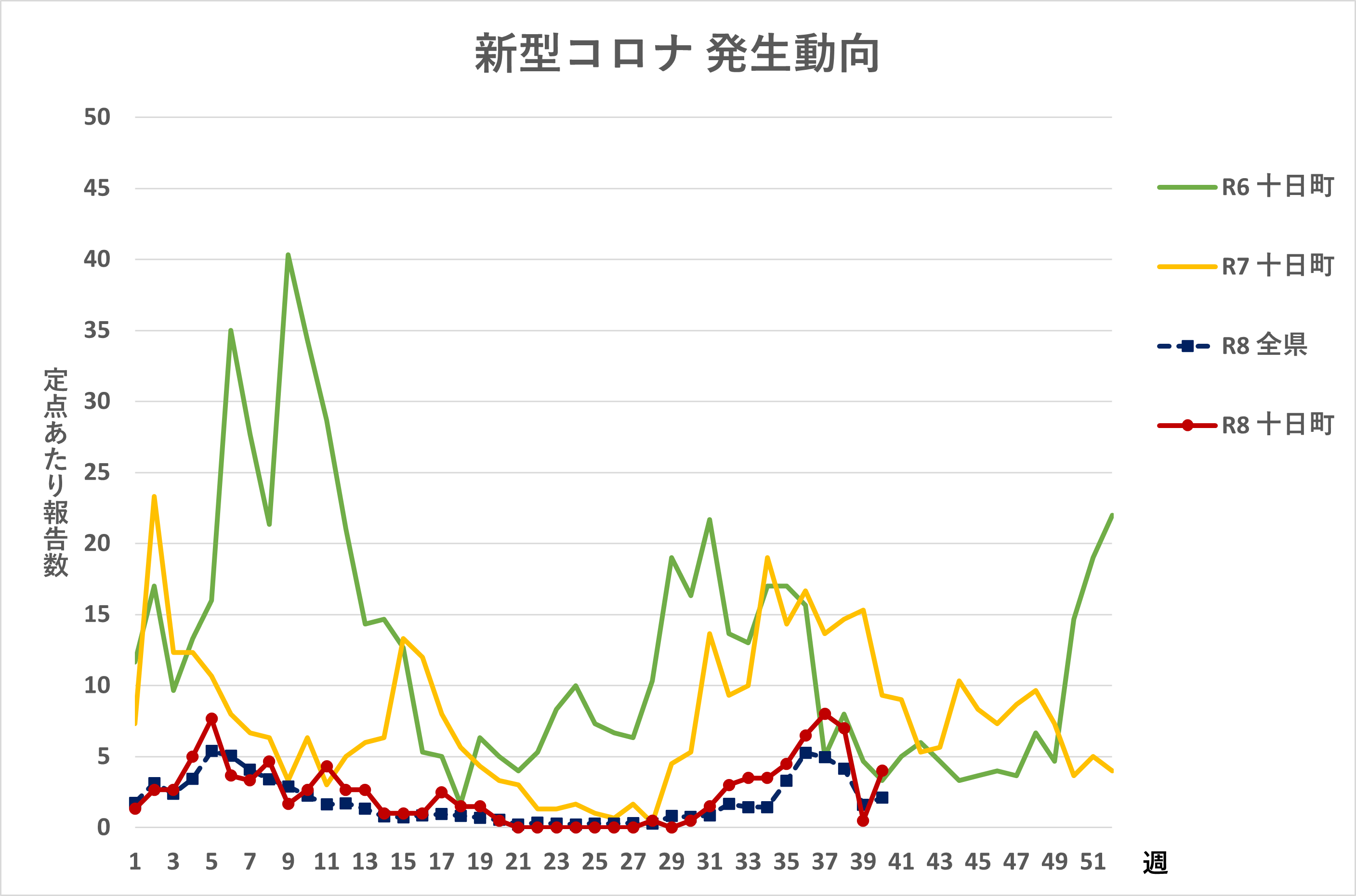 R8.40週新型コロナ
