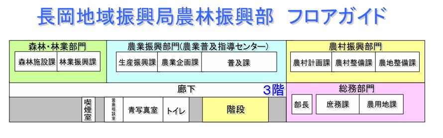 フロアガイド