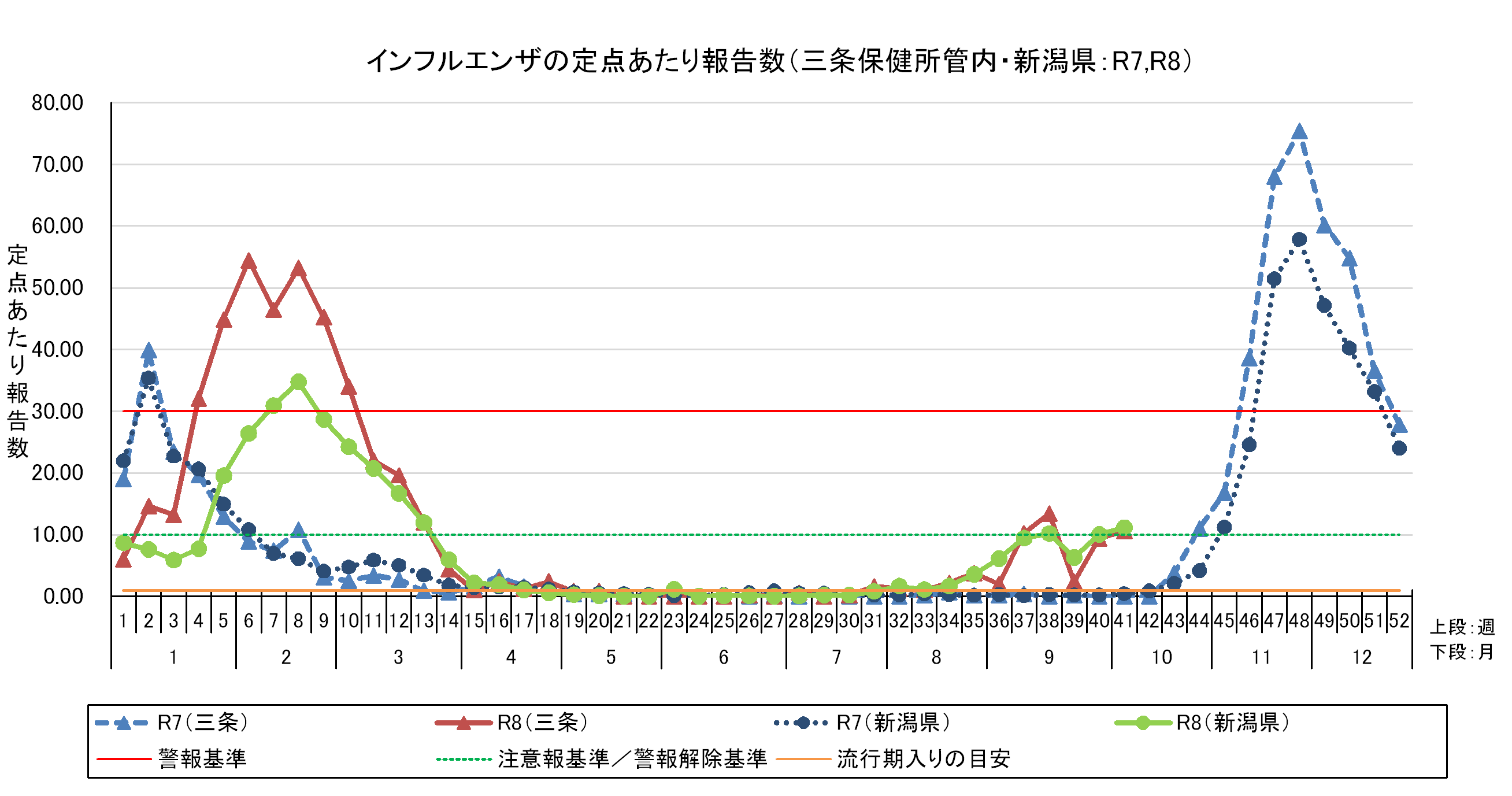 R8.41wインフル