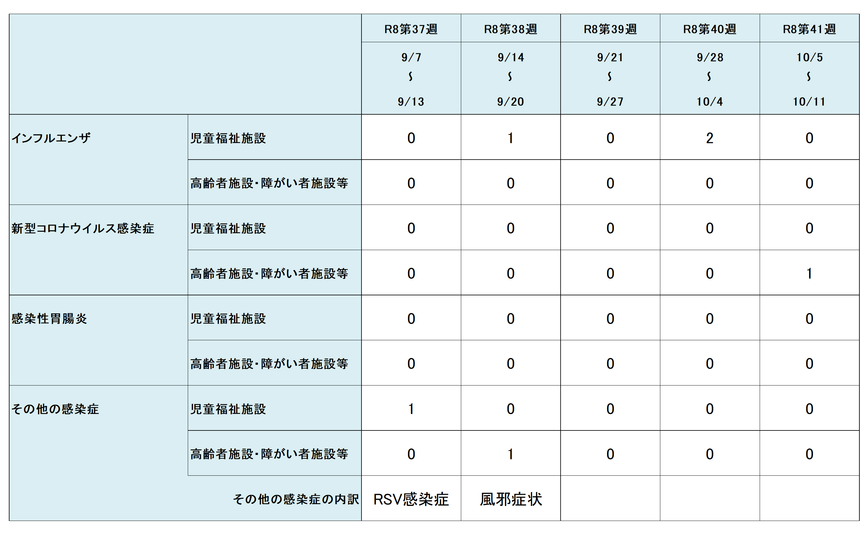 R8.41w集団