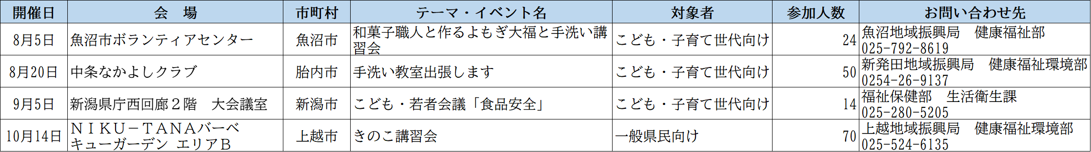 開催実績