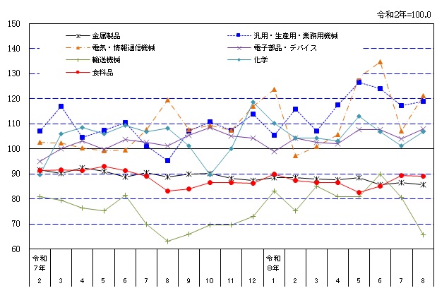suii-graph