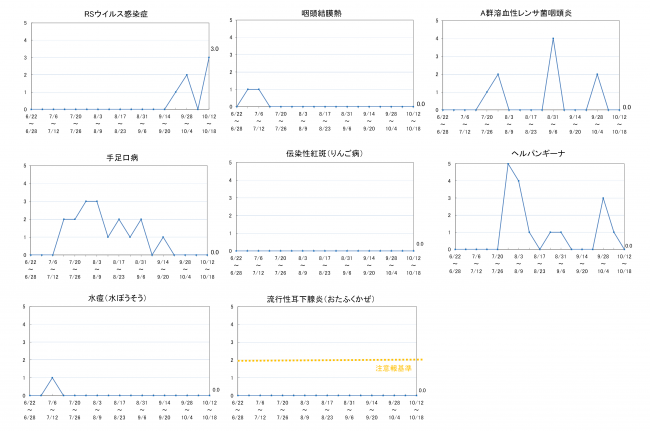 柏崎地域の感染症発生動向