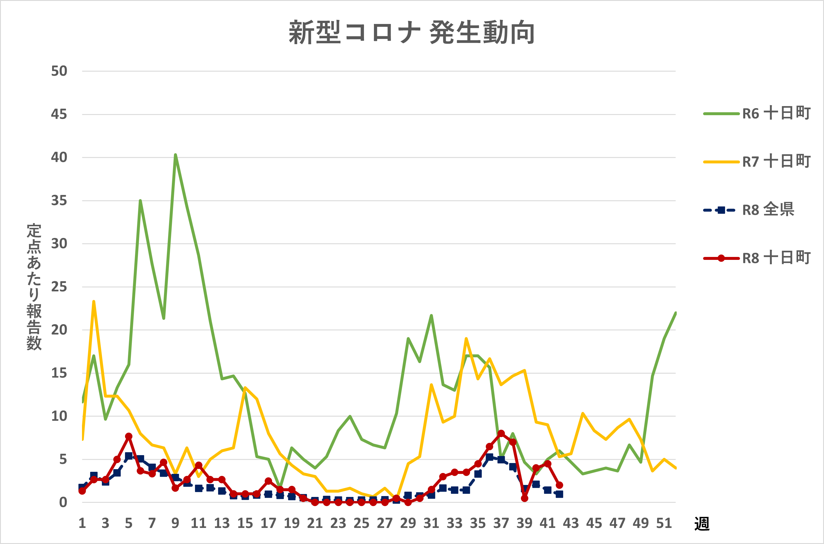 R8.42週新型コロナ