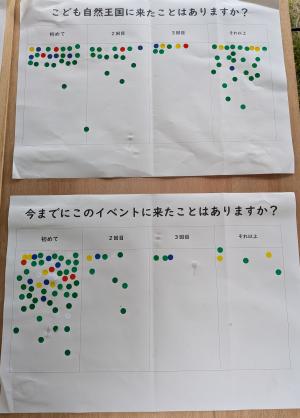 アンケート➁