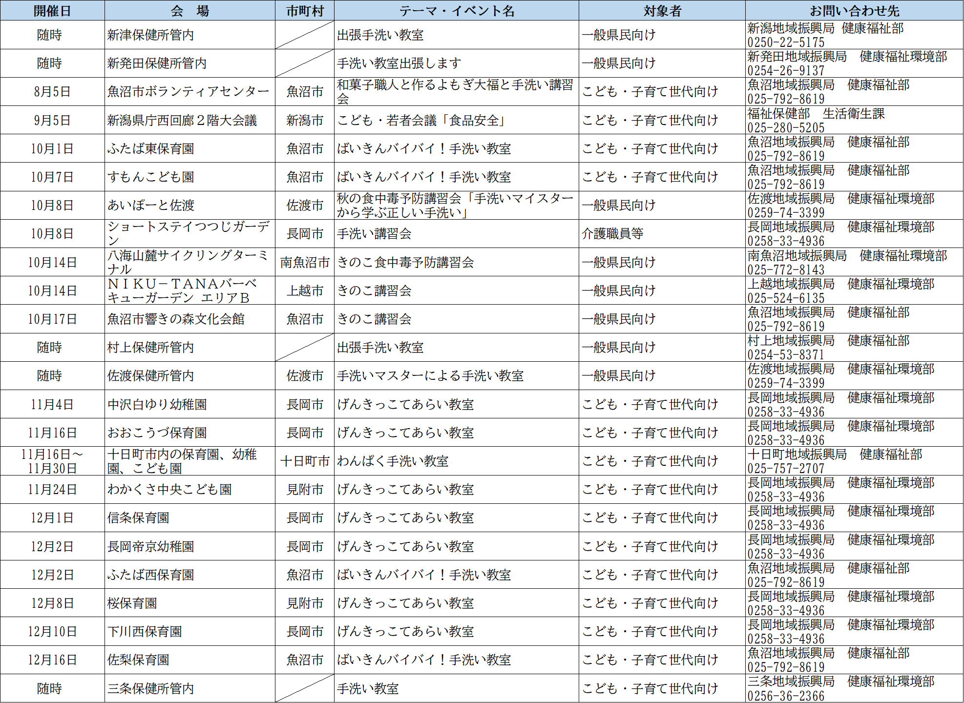 開催計画