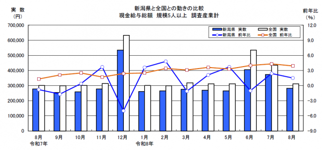 賃金グラフ