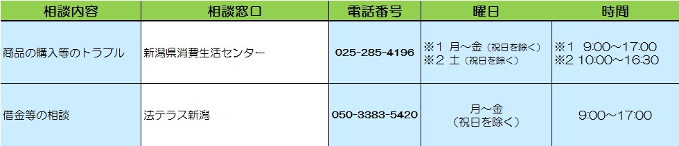 商品の購入等のトラブル・借金などについての相談はこちらの画像