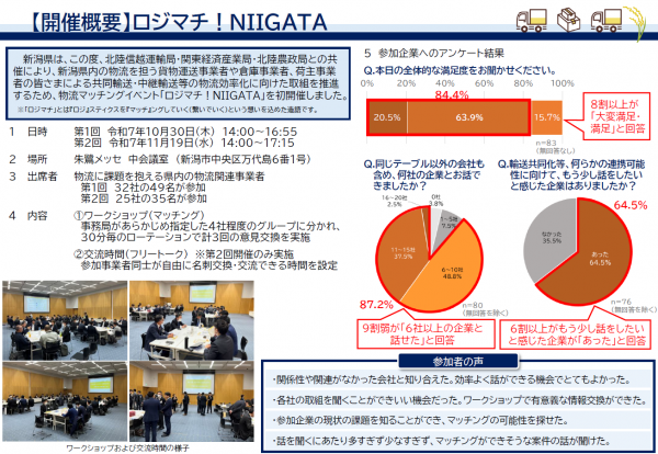 チラシ（ロジマチ！NIIGATA）