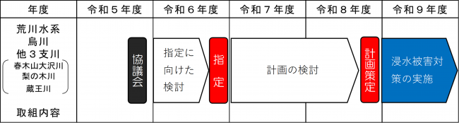 ロードマップ（烏川）