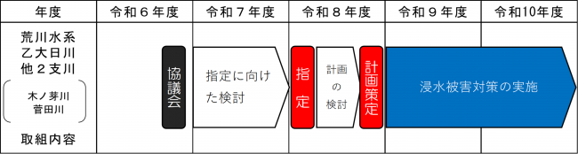 ロードマップ（乙大日川）