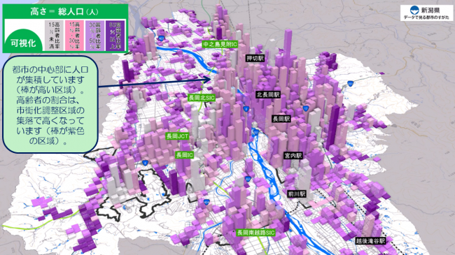 人口分布と高齢化の状況