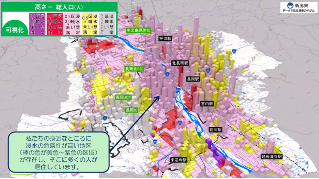 市街地内の浸水災害リスクが高い場所