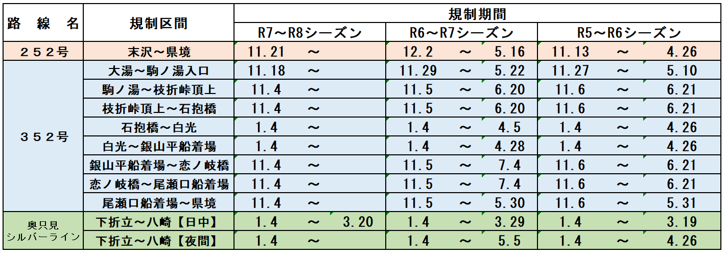 【過去の冬期通行止め実績】