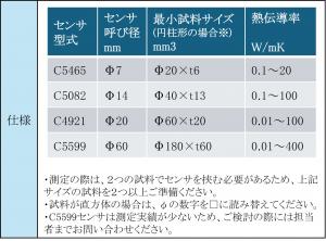センサ種類と試料サイズ