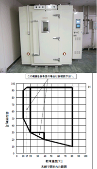 ビルトインチャンバー