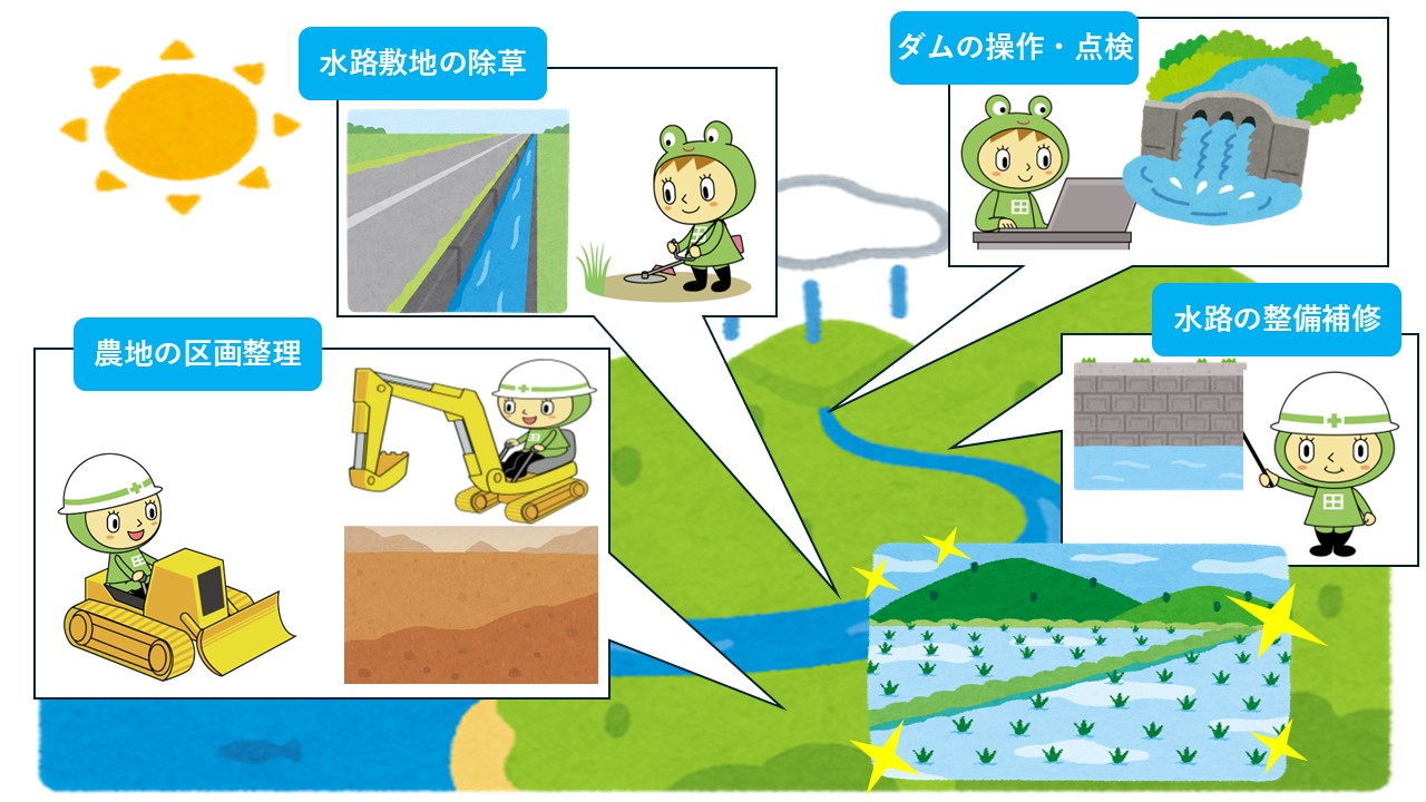 土地改良区の主な業務