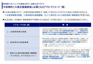 新潟県カーボンニュートラル達成に向けて、必要となるアプローチ