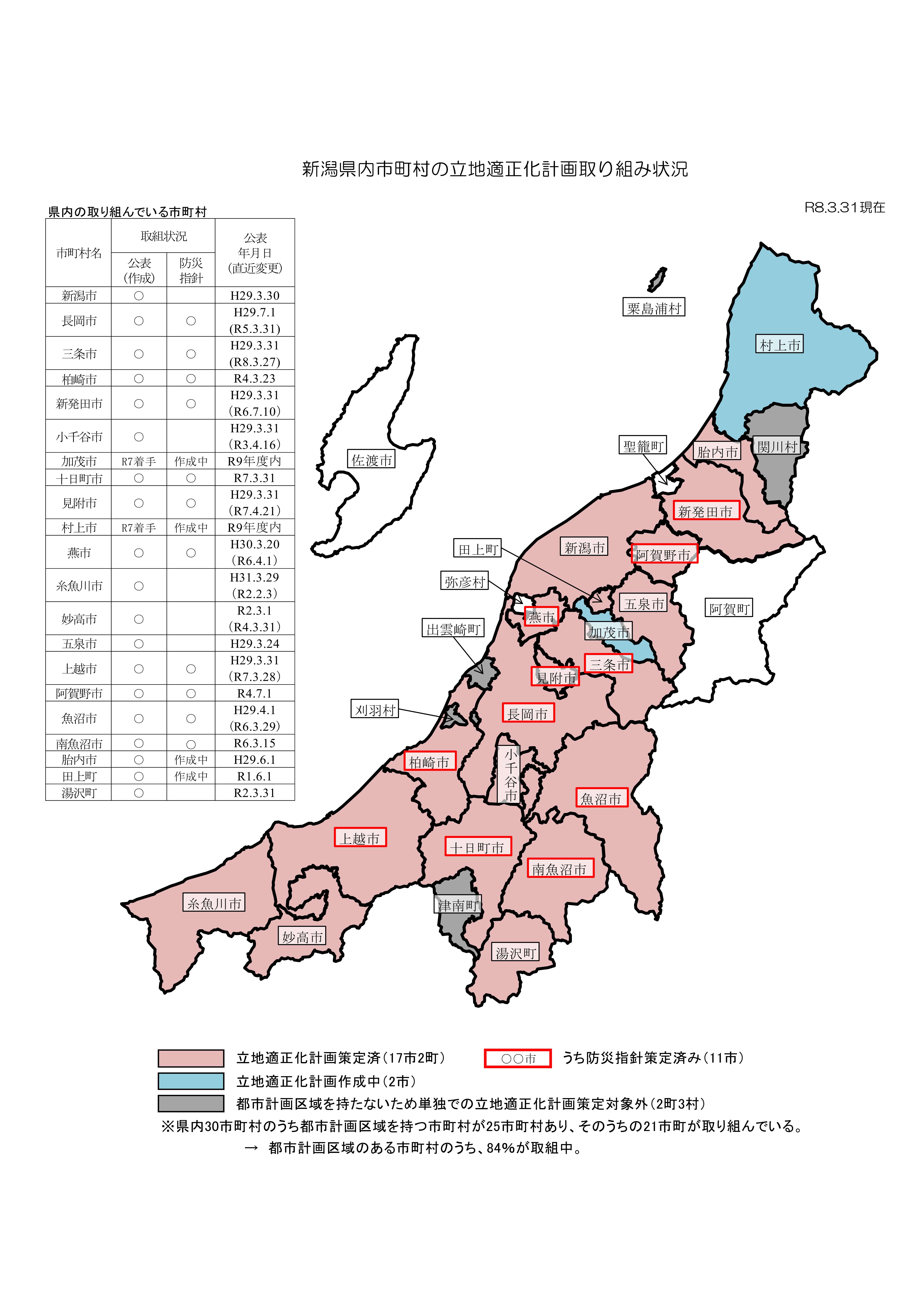 立地適正化計画取組状況