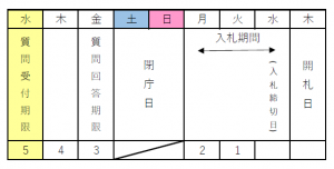 入札日程