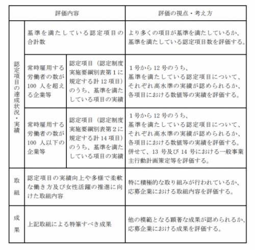 表彰基準画像