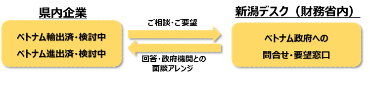 新潟デスク利用イメージ