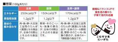デリ総菜基準