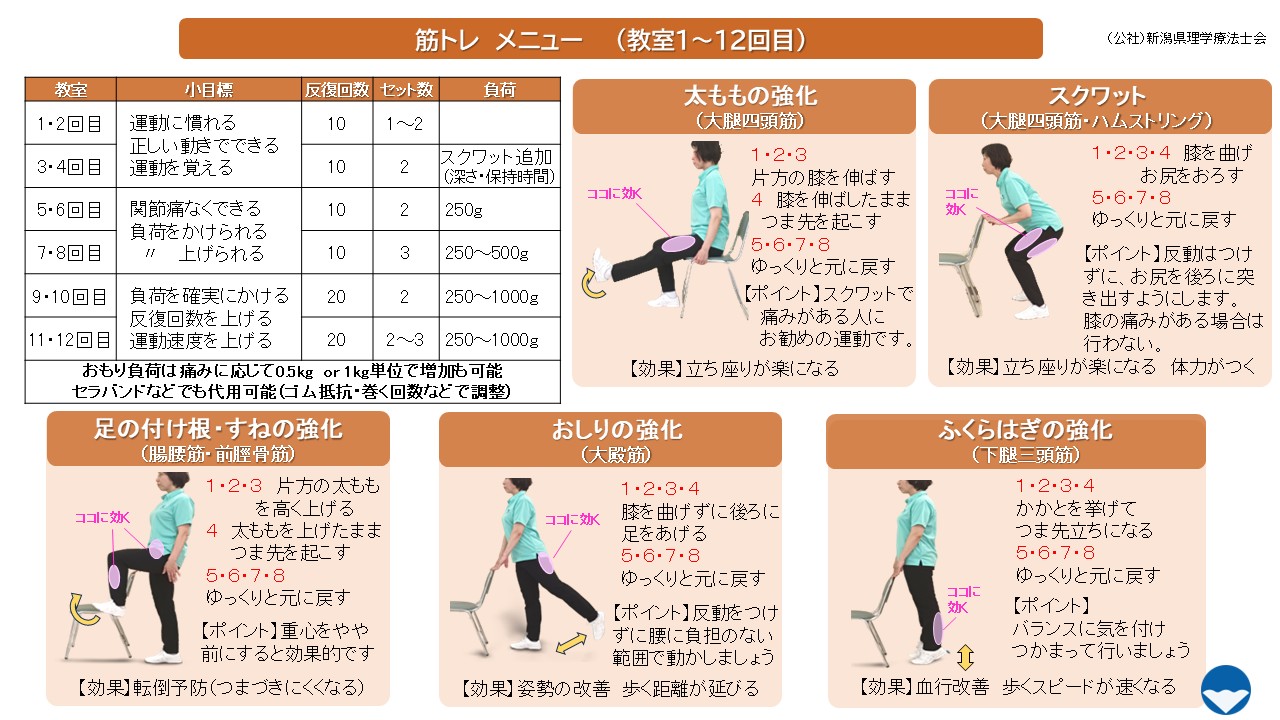筋トレメニュー