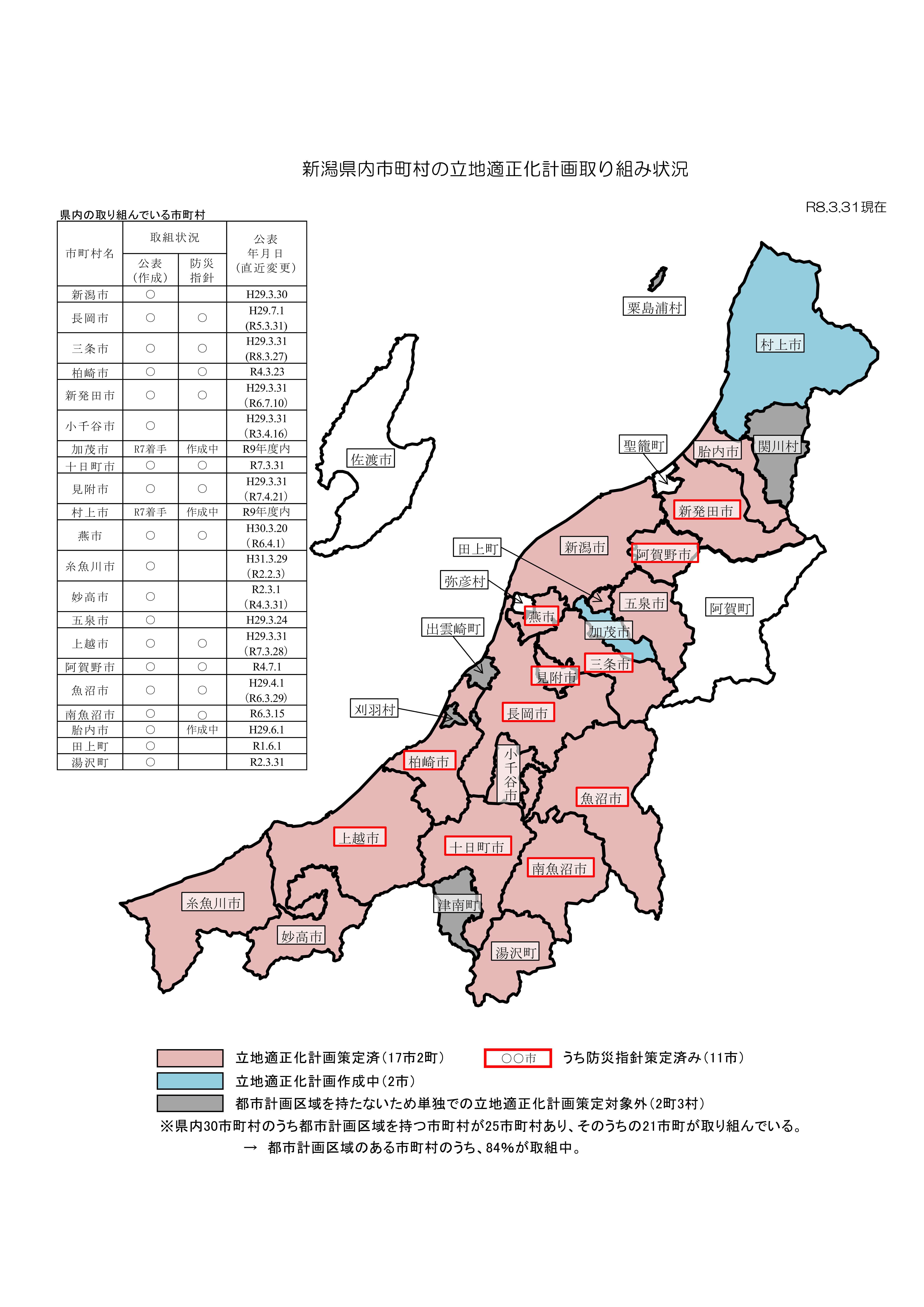 立地適正化計画取組状況