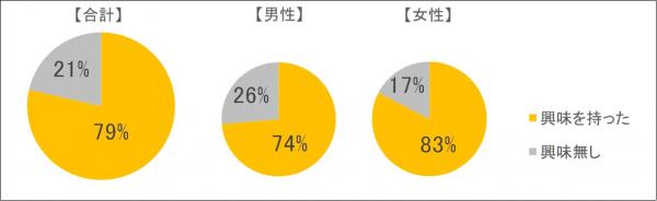 建設業に対する印象について