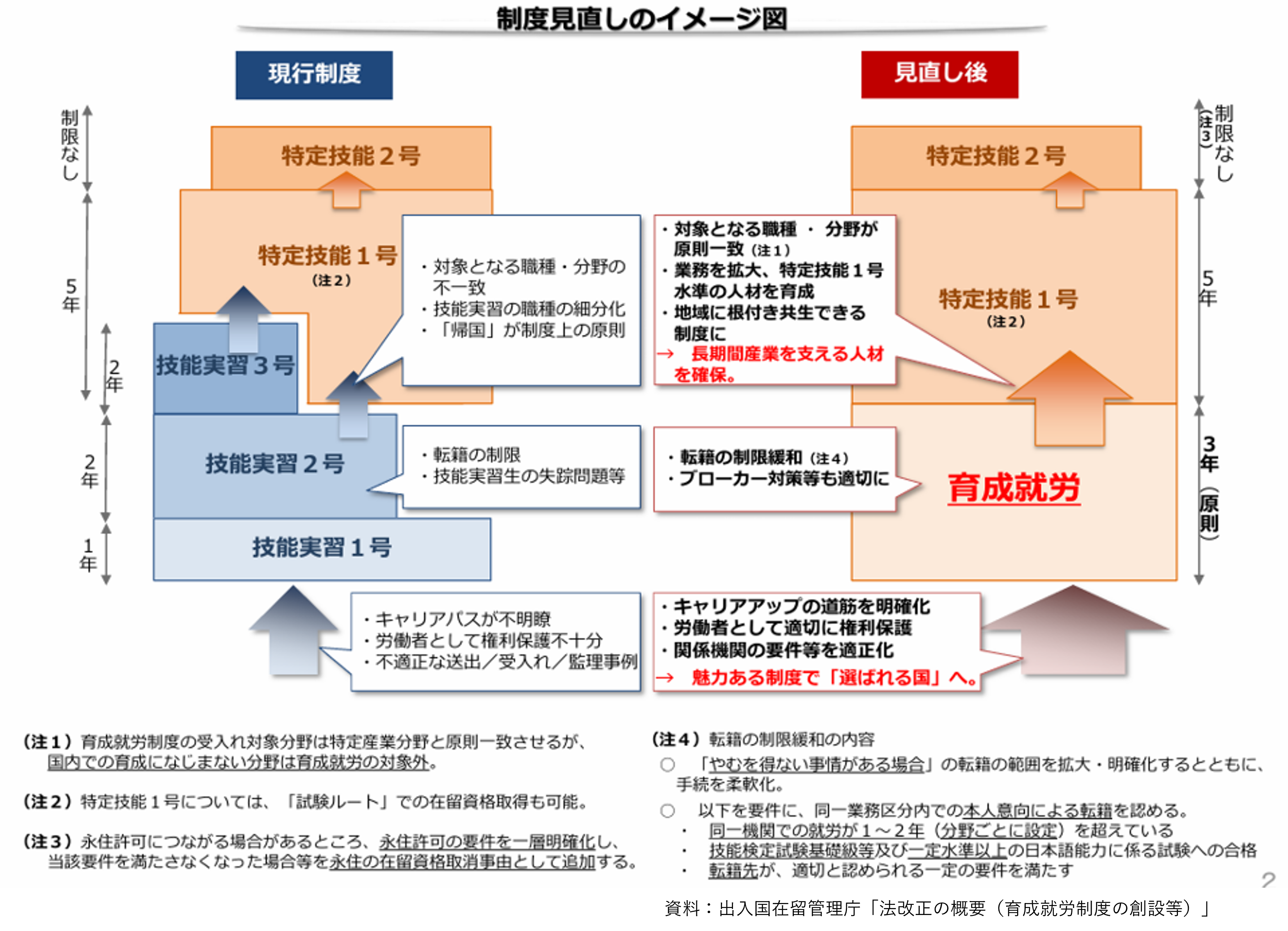 見直しイメージ