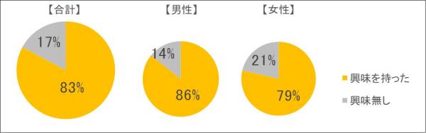 建設業に対する印象について