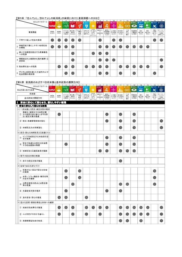 総合計画とSDGsのゴール
