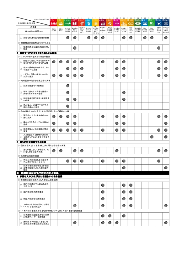 総合計画とSDGsのゴール