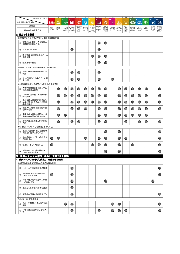 総合計画とSDGsのゴール
