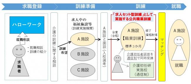全体のスキーム